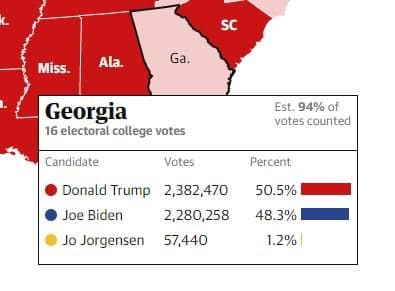 CONFIRMED: Georgia Was Stolen – Tally Shows MASSIVE Biden
Vote Dumps — Lost Votes for Trump — Vote Ratios Statistically
IMPOSSIBLE! 1