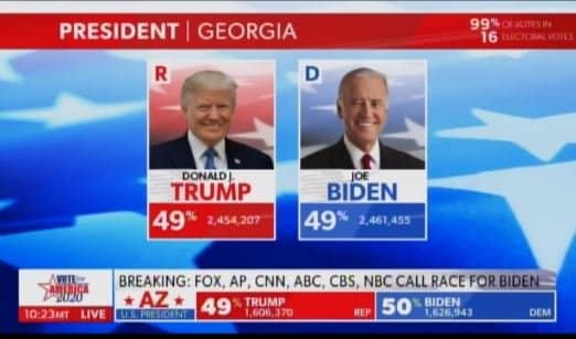 Trump Gains on Biden Again as Third Georgia County Finds
Missing Votes During Recount 1