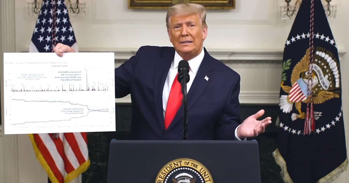‘DETROIT IS TOTALLY CORRUPT’: Trump Uses Data Charts To
Expose Bizarre Biden Vote Dumps 1