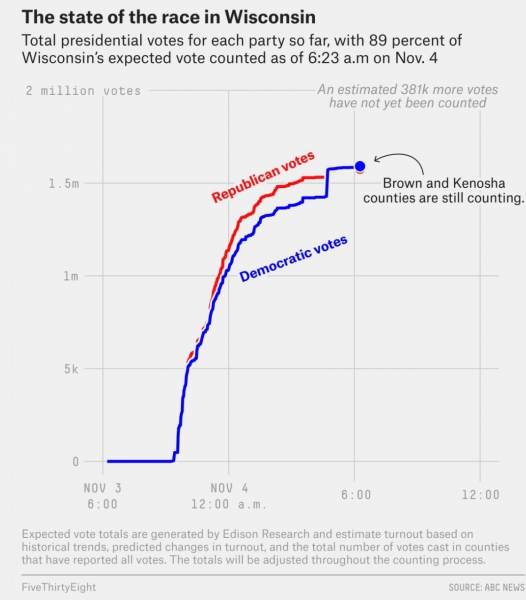Why Has Wisconsin Done Nothing With the 200,000 Ballots Its
Supreme Court Claimed Were Likely Invalid In the 2020
Election? 1