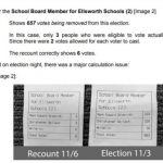 Over 1,400 Votes Changed During School Board Election in
Michigan: Forensics Company Report 2