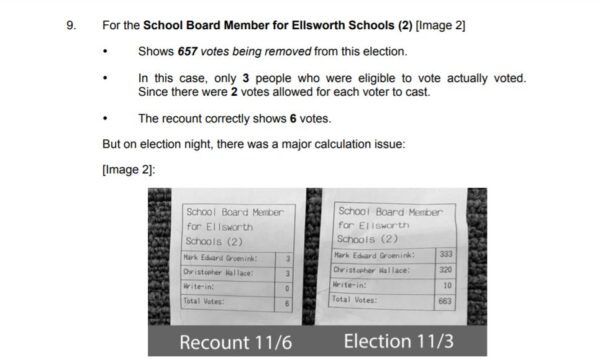 Over 1,400 Votes Changed During School Board Election in
Michigan: Forensics Company Report 1
