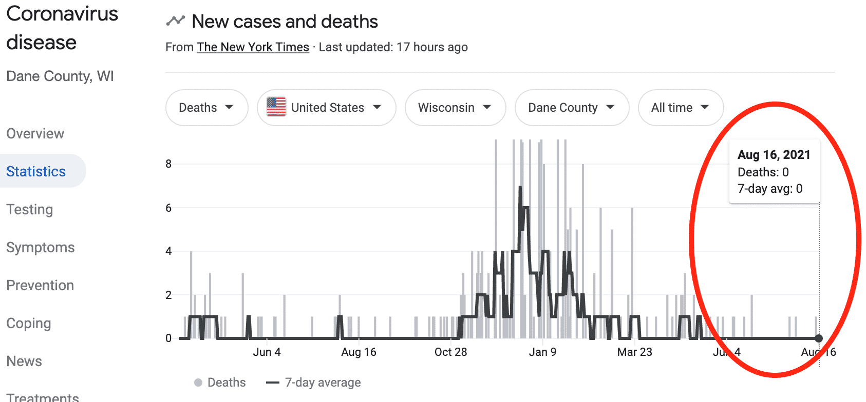 Wisconsin Commemorates Overdose Awareness With The Same
COVID Crackdowns That Spiked Last Year’s Opioid Death Surge 1
