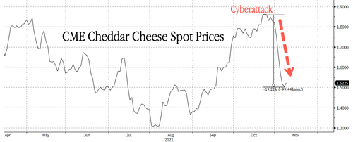 Cheese Prices Crumble After Cyberattack Hits Top
Wisconsin Dairy Producer  1